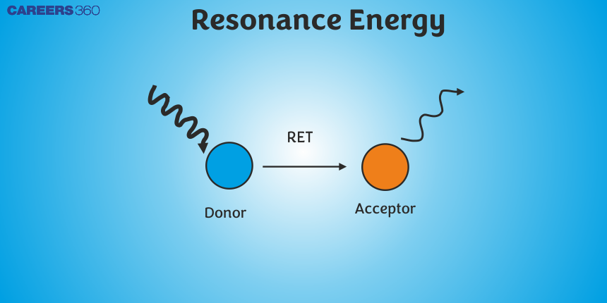 Resonance Energy